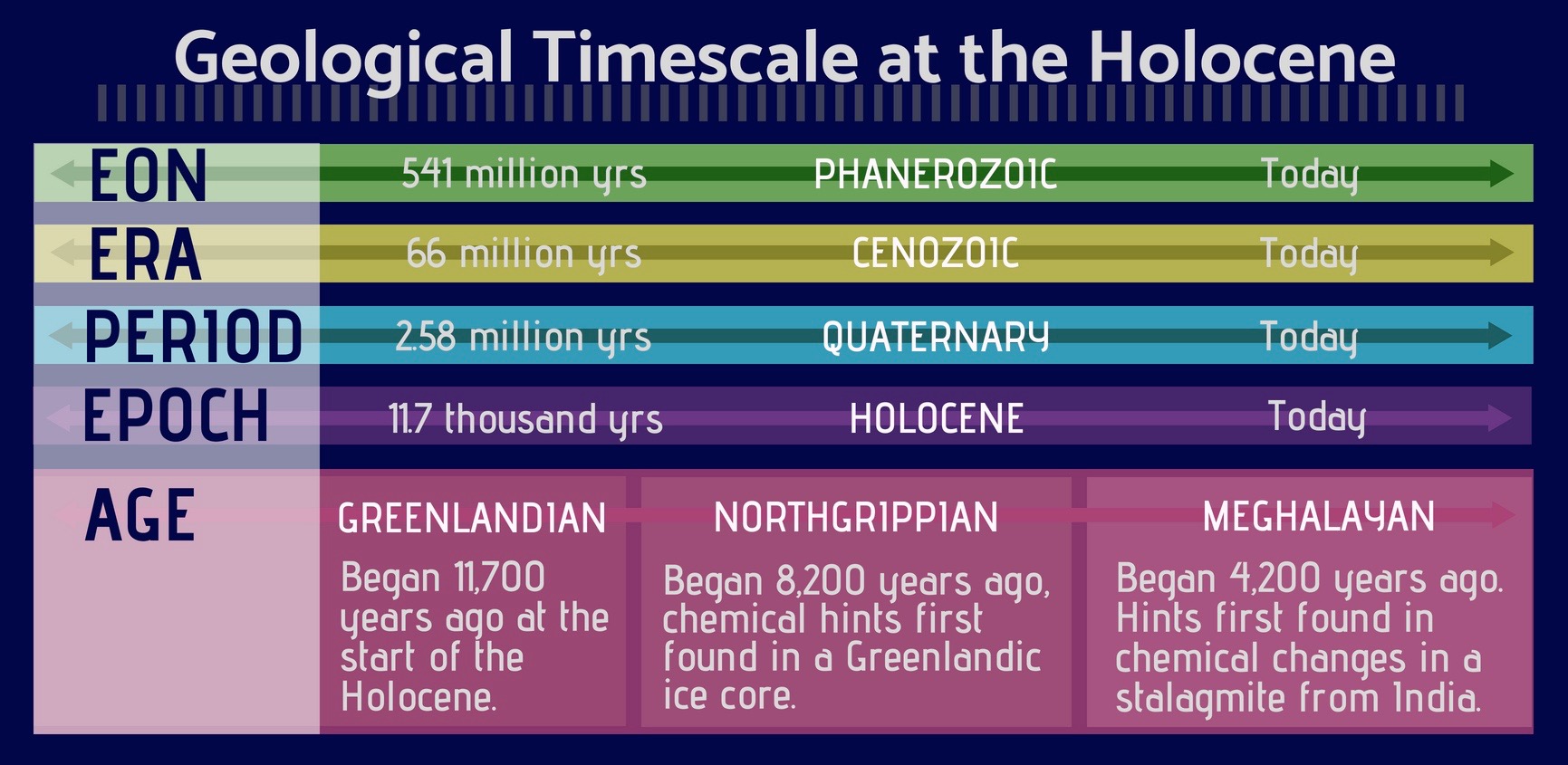 We’re living in a new geological age | Canadian Geographic