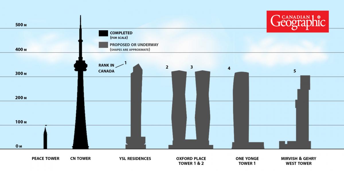 Infographic The Future Of Canada s Skylines Canadian Geographic infographic-the-future-of-canada-s-skylines-canadian-geographic